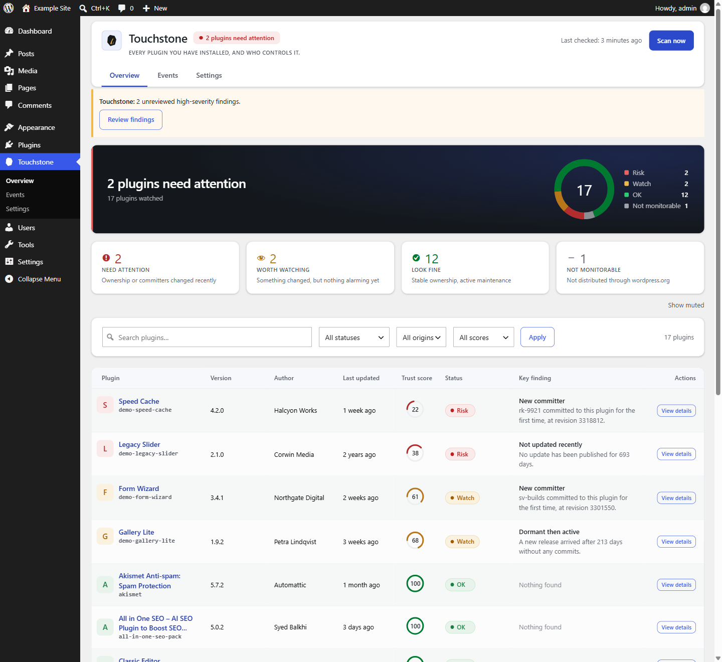 The Touchstone overview screen inside WordPress admin: a status panel reading one plugin needs attention, a donut chart of the whole plugin fleet, and a table of installed plugins with trust scores, statuses and findings